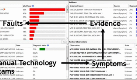 Automating-Diagnostics-using-Features-and-Failure-Modes-600x264