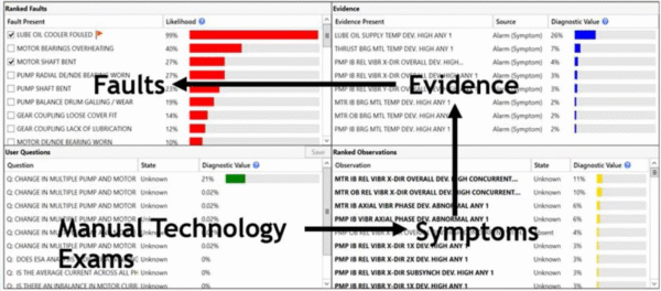 Automating-Diagnostics-using-Features-and-Failure-Modes-600x264